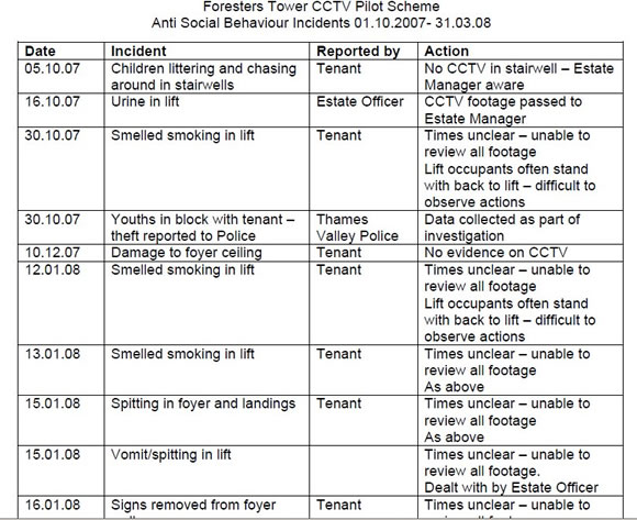 Forest Fields Trial Incidents